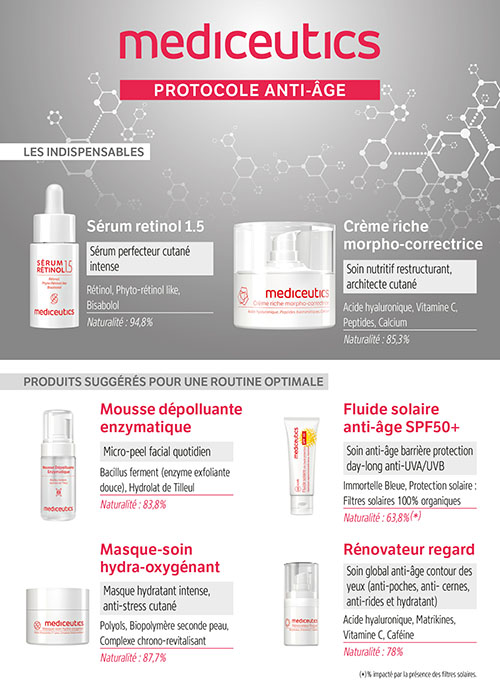 T&eacute;l&eacute;chargez le protocole anti-&acirc;ge